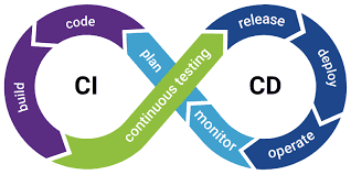 Understanding CI/CD Pipelines